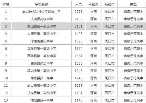周口文昌高中收插班生吗？（周口头条教育招生）