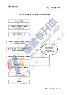 河南对口升学报名及填志愿流程？（河南学期教育对口招生）
