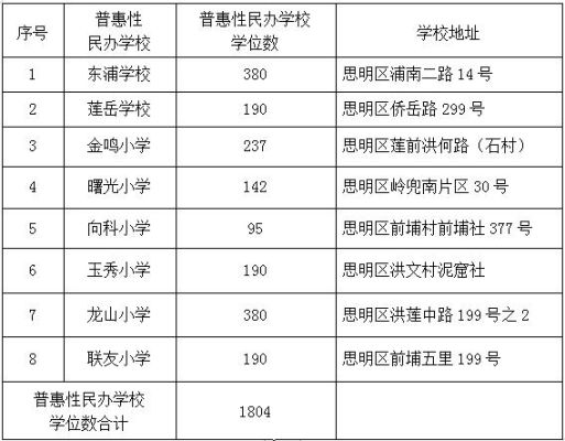 思明区积分入学的公办学校有哪些？（思明招生教育中心）