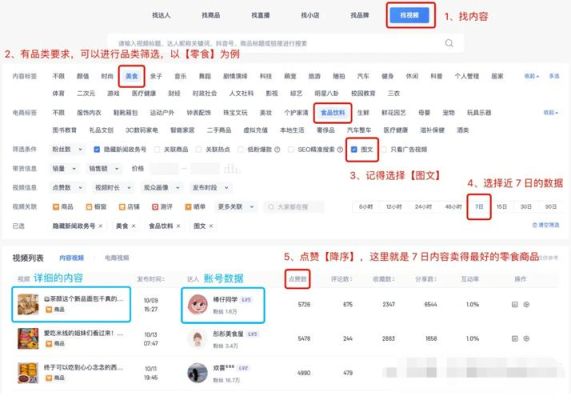 如何通过视频引流到主页橱窗？（教育培训招生引流视频）