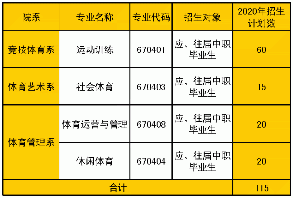 体校单招是什么意思？（高职自主招生体育教育）