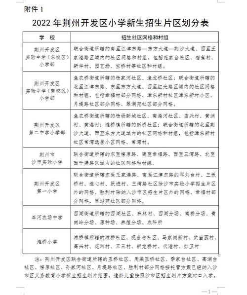 荆州小升初2023年开始了吗？（义务教育招生荆州）