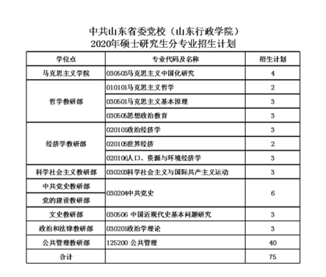1994年山东省委党校招生简章？（教育机构招生途径论文）