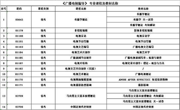 哪些大学招影视制片管理、文化产业管理、艺术管理博士生？（美术教育博士招生）