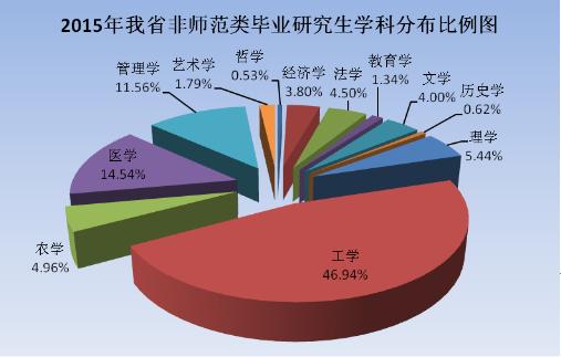 教育经济与管理专业研究生毕业好就业吗？有哪些就业方向？（教育学硕士 招生）