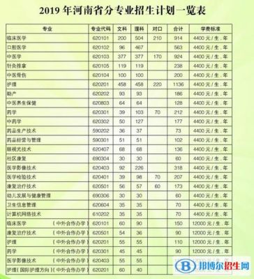 怎么知道你要报考的学校的专业的招生人数？（培训教育销售招生数量）