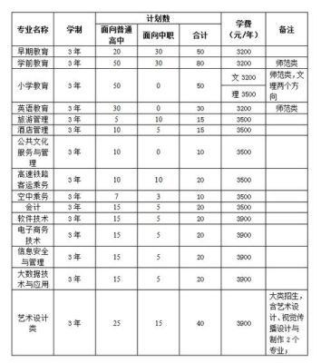 桐城师范高等专科学小学教育能专升本吗？（桐城教育网招生）