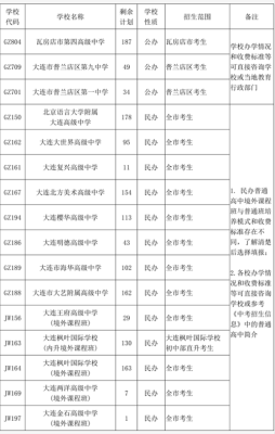 大连初中怎么选学校？（大连学历教育招生）