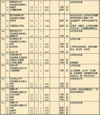 高考志愿2-5是哪些专业？（高等教育专业招生）