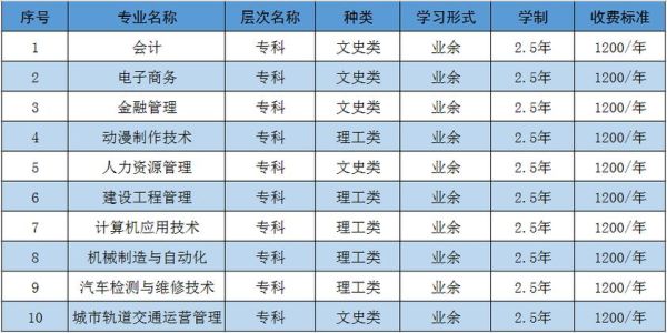 洛阳科技职业学院成考招多少人？（洛阳成考教育招生）