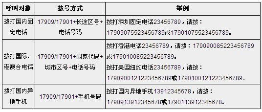 电信IP电话是怎么样拨打国内和国际电话的？（国际教育招生电话）