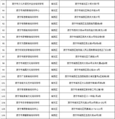 青海西宁私立小学？（青海民办教育招生）