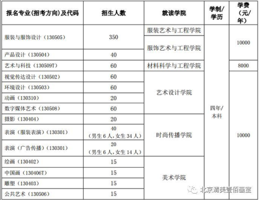 北服一年多少学费？（北服教育专业招生）