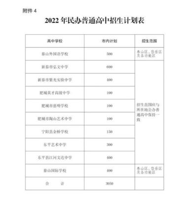 430能上什么高中？（泰安行知教育招生）