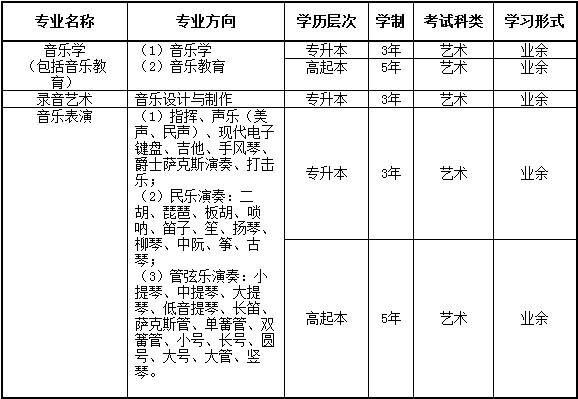 上海音乐学院小提琴全国每年招收多少名？（音乐教育招生了）