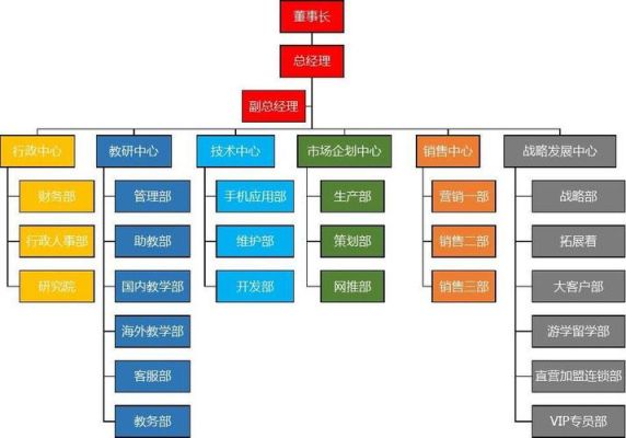 招生单位是什么意思？（招生教育公司组织架构）