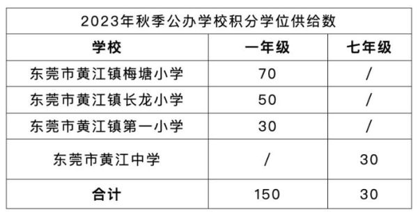 康湖新乐学校今年招生的初中生的学费是多少？（黄江镇义务教育招生）