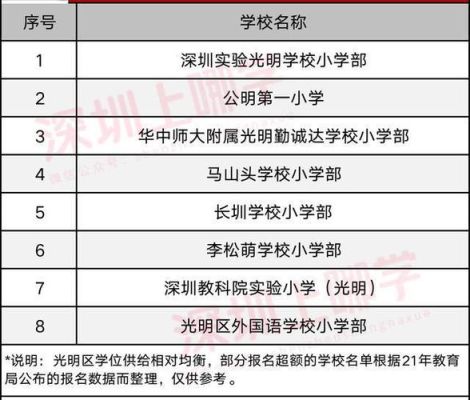 深圳光明区学位紧张原因？（深圳教育招生内幕事件）