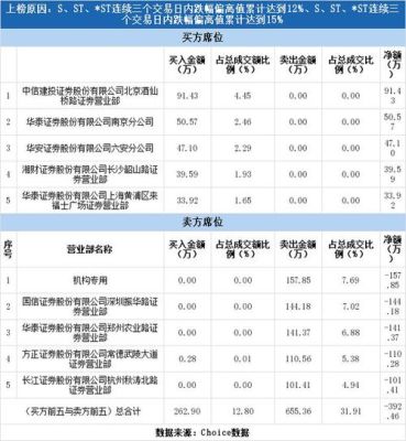 st的上市公司有哪些？（北京东科教育招生）
