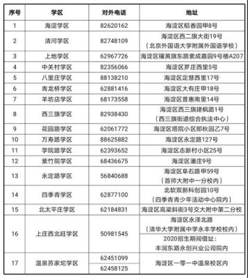北京市海淀区教育局地址？（北京教育局招生）