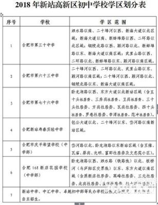 合肥市2020年各区人口？（2020蜀山教育招生标准）