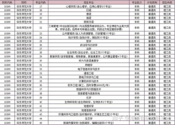 23年复旦微电子博士招生名额多少？（复旦教育专业博士招生）