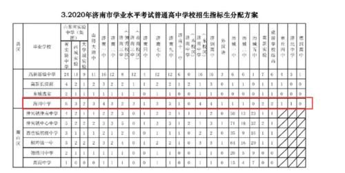2021长治中考指标生分配？（襄垣教育局招生）