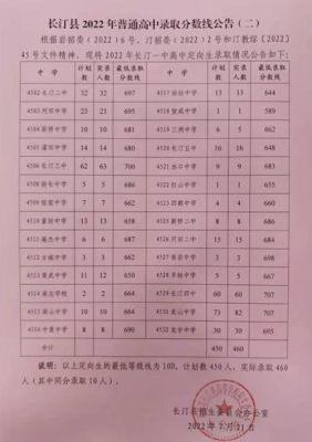 2023年含山中考503分可以上普高吗？（含山教育局招生）