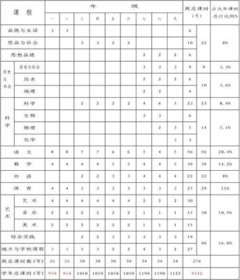 山东省中小学课时量标准？（山东教育招生考试周）