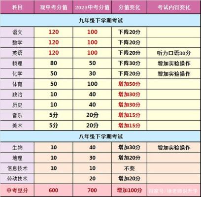 2023塔城地区中考多少分可以上高中？（塔城招生教育官网）
