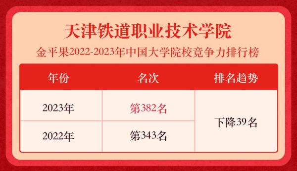 2023天津铁道职业技术学院录取条件？（天津职业教育招生）