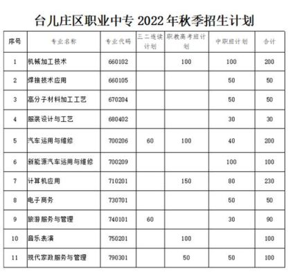 郑州通信科技中专升学率高吗？（郑州中专网络教育招生）