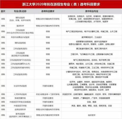 浙大海宁国际校区普通批次招生吗？（浙大教育招生非全）