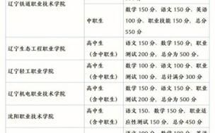 职高录取结果一般什么时候出来？（上虞教育提前批招生）