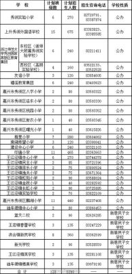 浙江嘉兴秀洲区小学入学条件？（秀洲区教育招生考试中心）