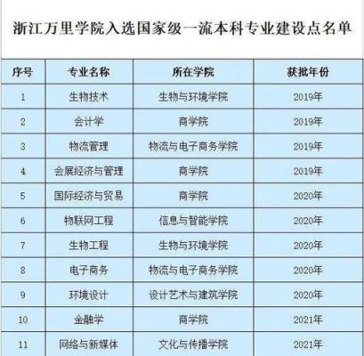 浙江万里学院为什么三本招生？（高等教育并轨招生）
