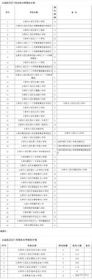 太原2021幼升小具体规定？（山西义务教育招生）