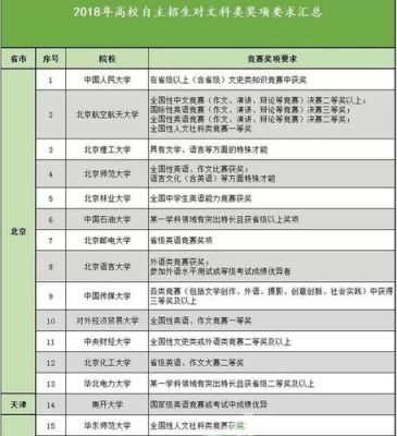 青岛星火教育几月开始招生？（星火教育招生计划）