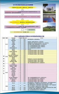 河北工业职业技术学院平山校区什么时候招生？（河北职业教育招生）