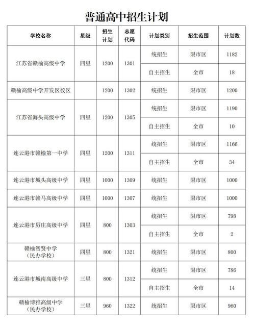 赣榆教育集团招生简章2021？（赣榆教育集团招生要求）
