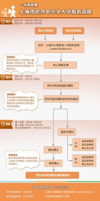 小学报名流程详解？（少儿教育机构招生流程）