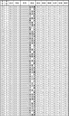 辽宁丹东市宽甸县的一高和二高都怎么样。今年预计录取分数线是多少？（2021年宽甸教育招生）