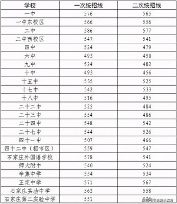 2021保定冀英中学招生范围？（雄县招生教育网）