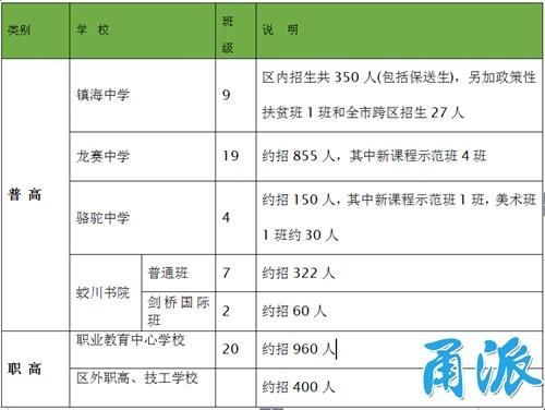 台州学生小升初怎么报考宁波蛟川初中？（台州小型教育招生团队）