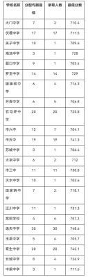 2021天水市第一中学录取线？（天水市教育招生）