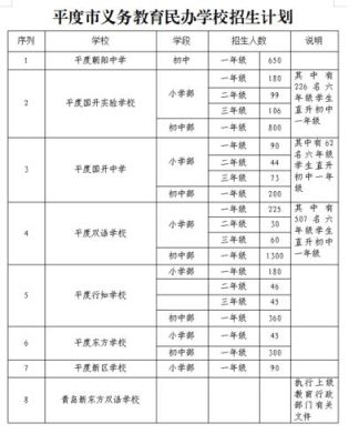 青岛平度高中课本是哪个版本？（平度教育招生信息高中）