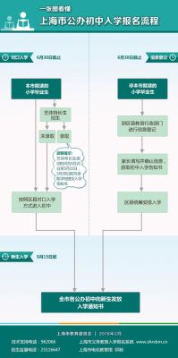 路桥小升初报名流程？（路桥教育招生政策文件）