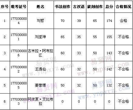 吐鲁番内初班每年招收多少人？（新疆教育机构招生方案）