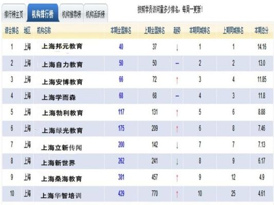 中国十大教育培训机构排行榜？（教育招生培训机构排名）