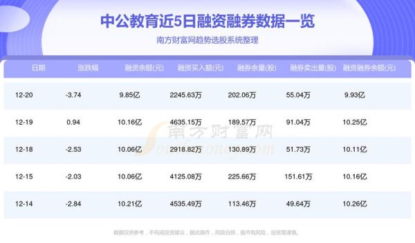 中公市场专员有提成吗？（中公教育招生提成）